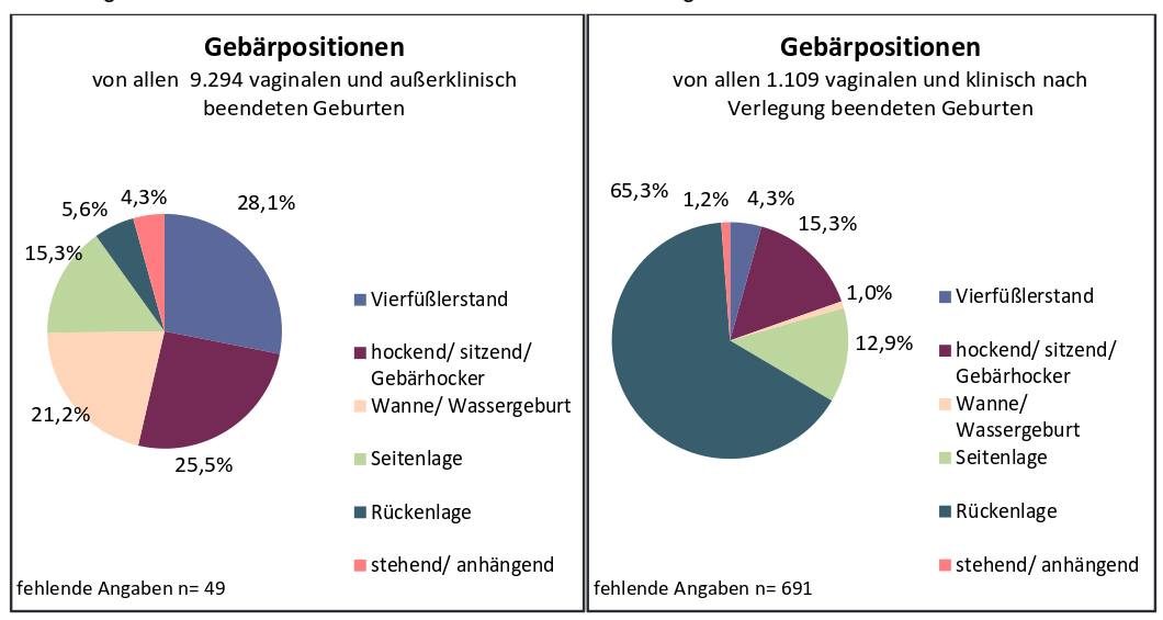 gebaerposition und ort quag 2014