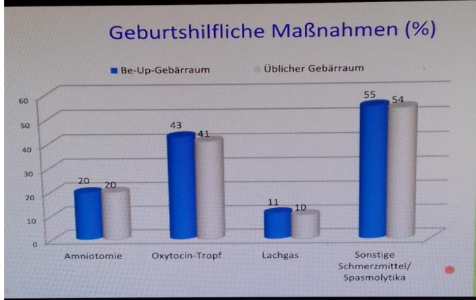 INtervent. medizinisch