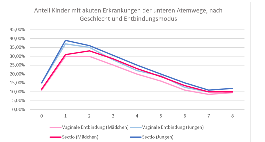 Bronchialerkrankungen S. 38 TKK grafik ohne Text