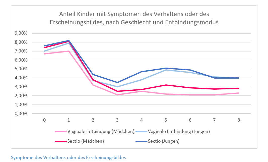 tkk studie vermutete medikamente 2019 s 86